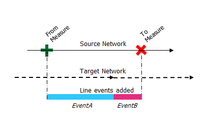 Add linear event—Multiple routes match Add linear event—Multiple routes match
