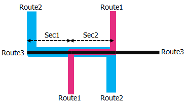 Concurrent routes. Concurrent routes.